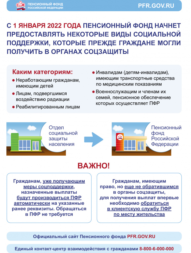 Листовка Виды социальной поддержки.jpg