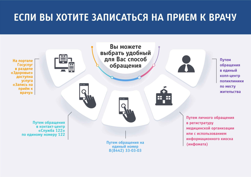 Если-Вы-хотите-записаться-на-прием-к-врачу-2-2048x1449.jpg