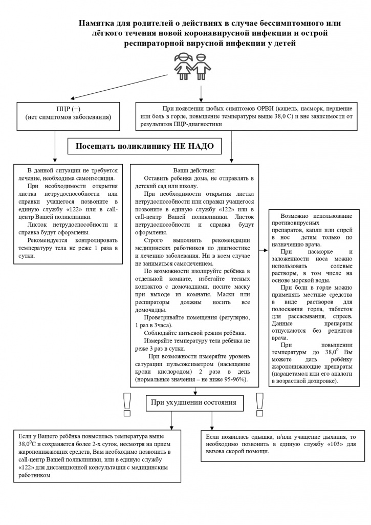 Алгоритм схема для родителя ребенка (памятка COVID-19) (2)_page-0001.jpg